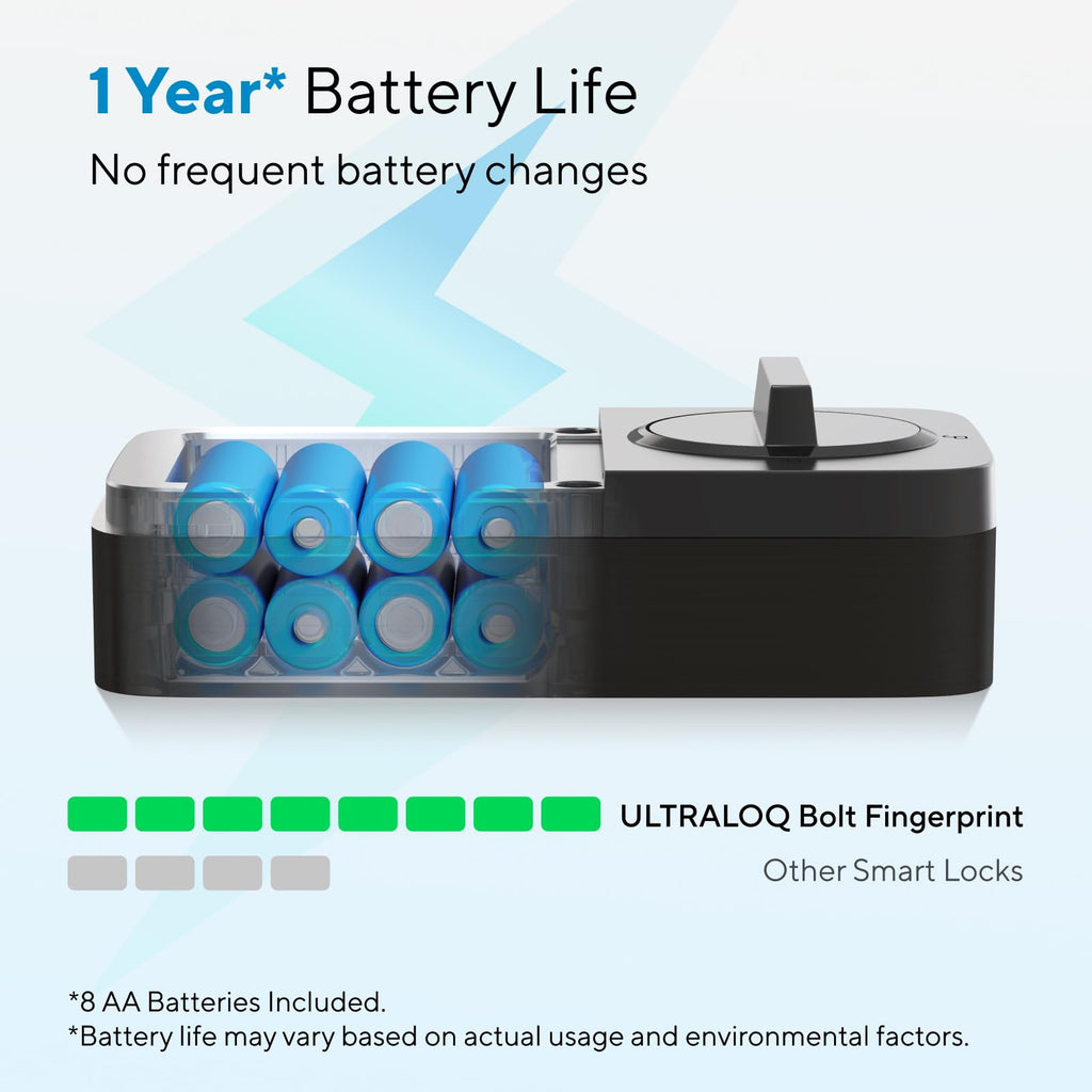ULTRALOQ Bolt Fingerprint WiFi Smart Lock
