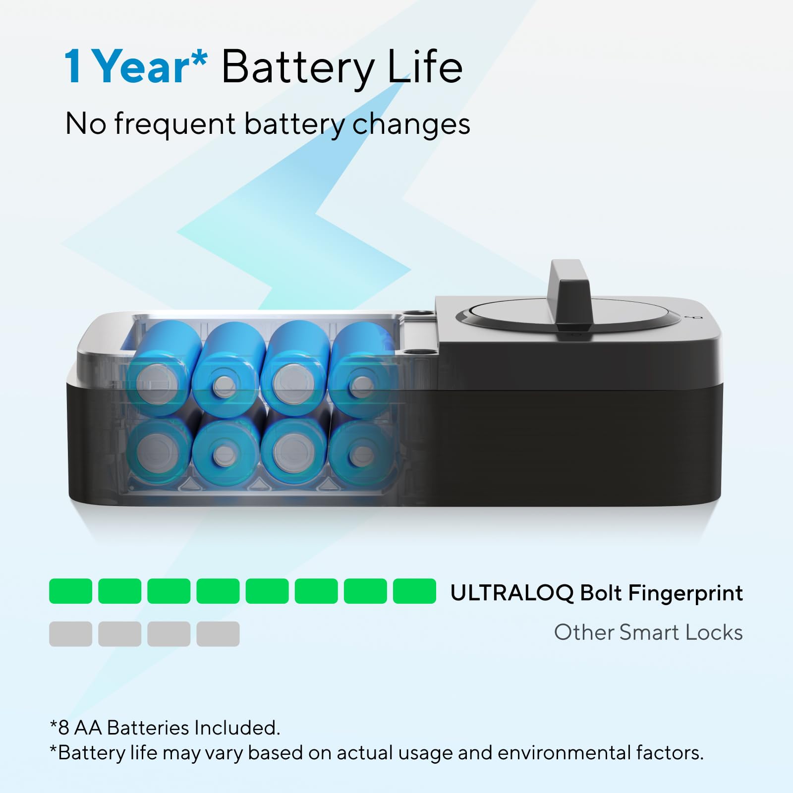 ULTRALOQ Bolt Fingerprint WiFi Smart Lock