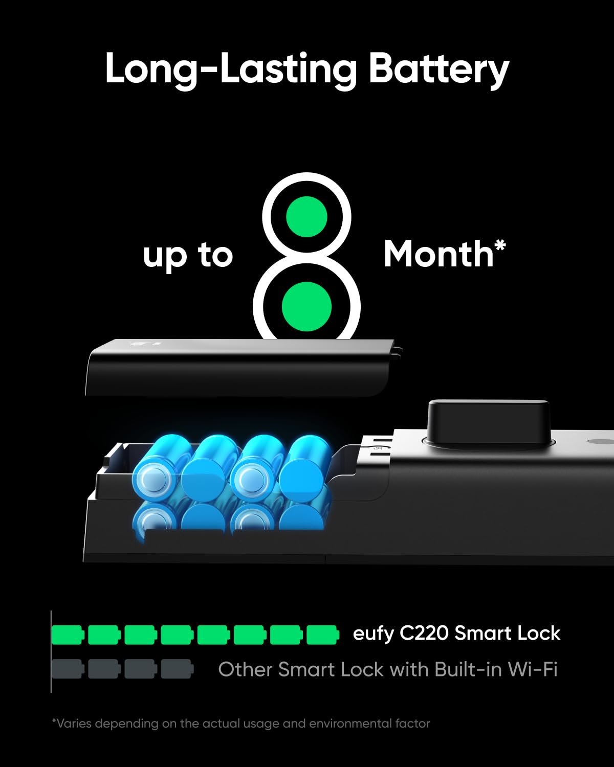 eufy Security Smart Lock C220