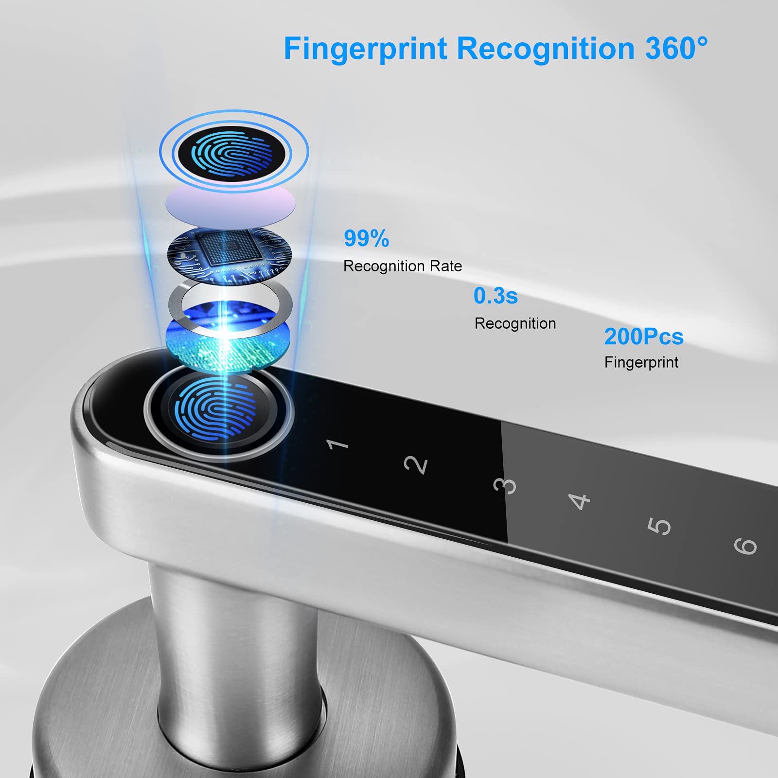 WiFi Fingerprint Smart Lever Door Lock (TTLock App Keypad Handle Lock)