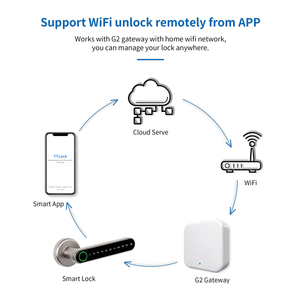 WiFi Fingerprint Smart Door Lock (TTLock App + Gateway Control)