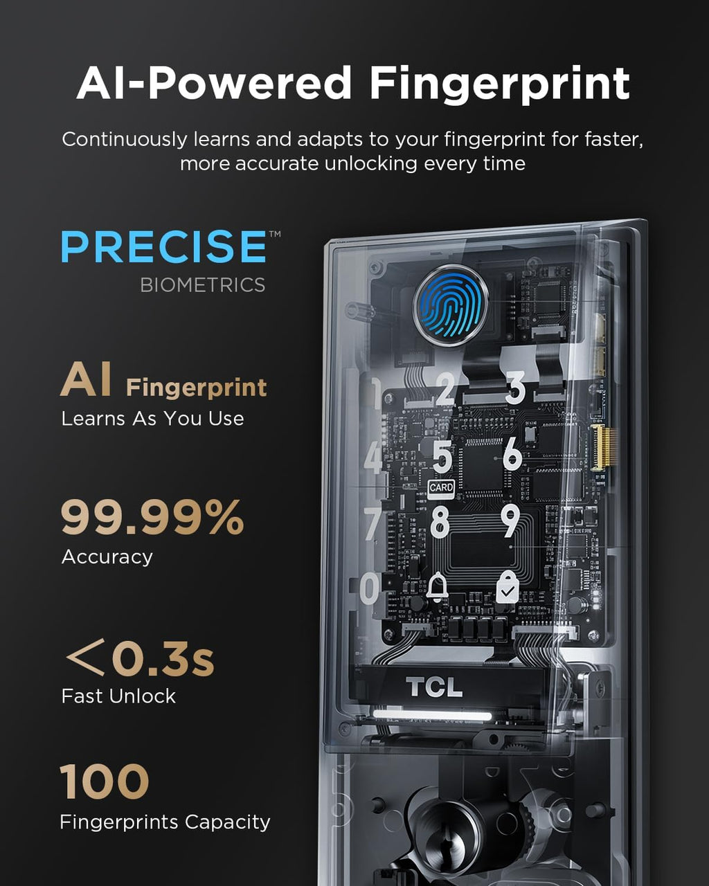 Fingerprint Keypad Deadbolt Smart Lock with Doorbell (App & Voice Control)
