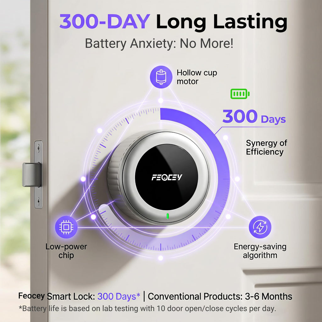 WiFi Retrofit Smart Deadbolt Lock (App & Keypad Control, Alexa Compatible)