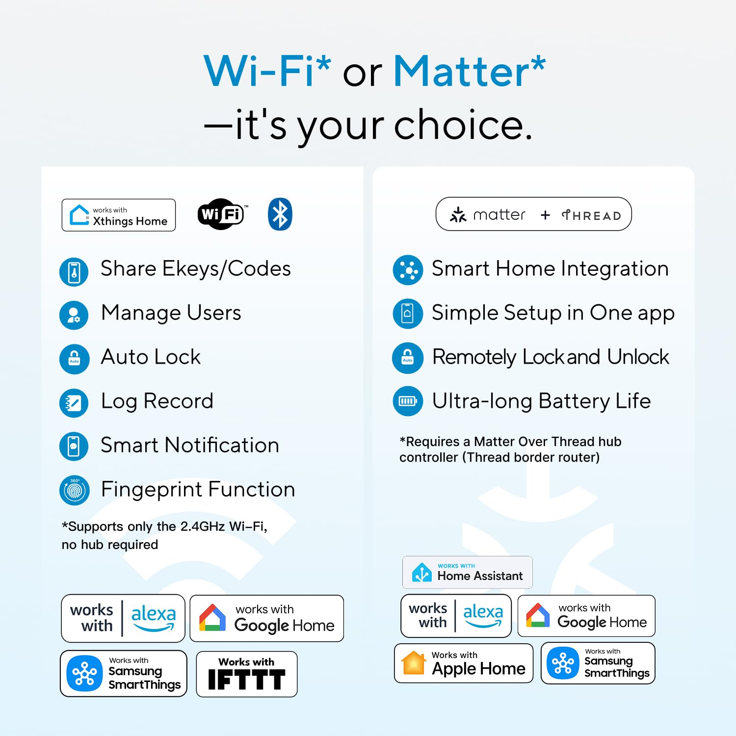 ULTRALOQ Bolt SE Smart Lock