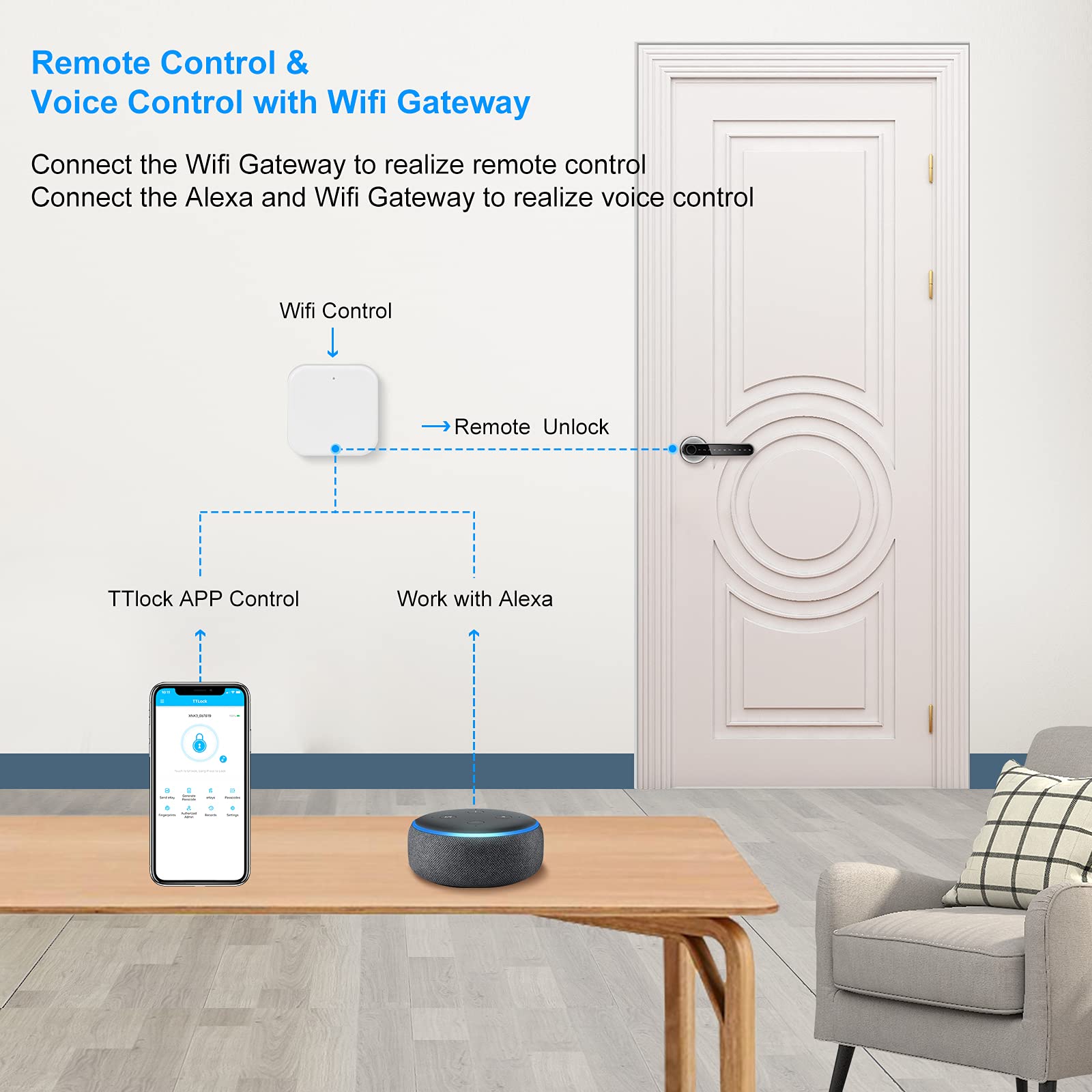 WiFi Fingerprint Smart Lever Door Lock (TTLock App Keypad Handle Lock)