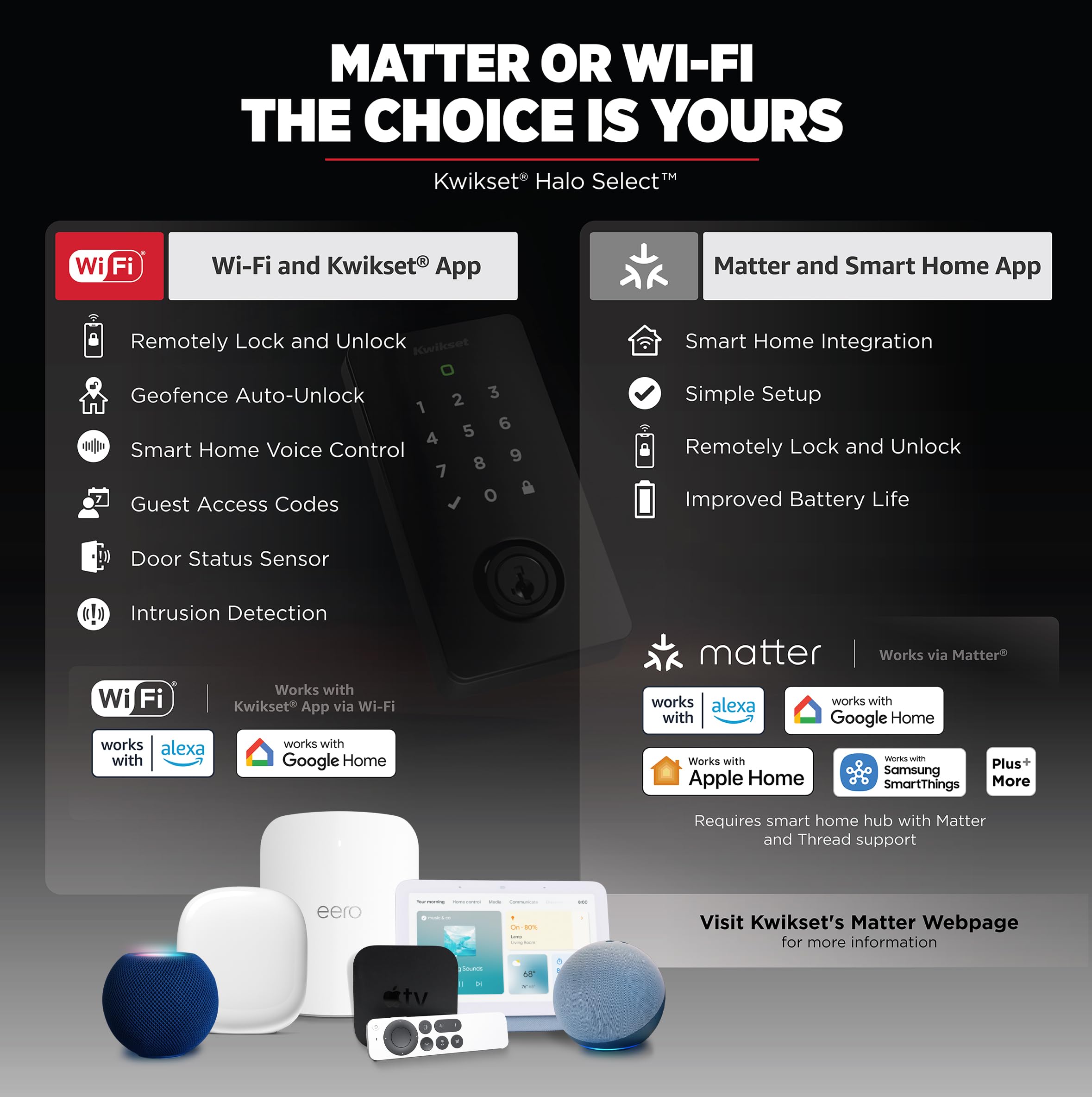 Smart WiFi & Matter Deadbolt Lock, Keyless Entry, App Control, Auto-Unlock, Easy Install